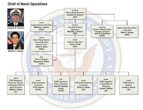 Opnav Resource Sponsors Dawnbreaker Mrr