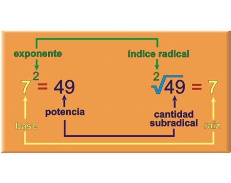 Tomidigital LecciÓn 2 PotenciaciÓn Y RadicaciÓn 1ero Bgu