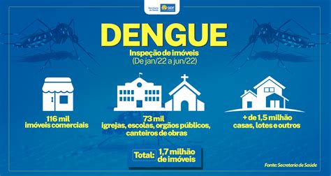 Setor Da Construção Civil Recebe Orientações De Combate à Dengue