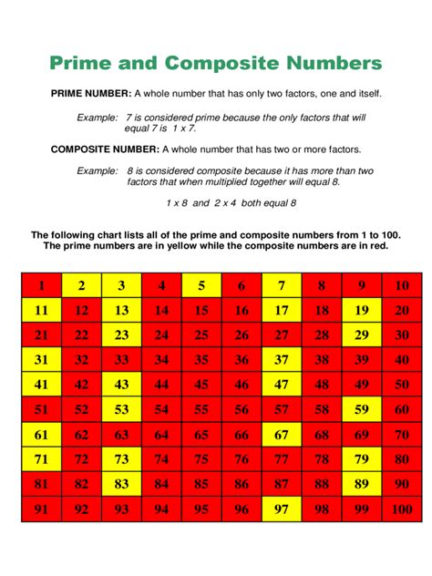 Composite Numbers And Prime Numbers Chart