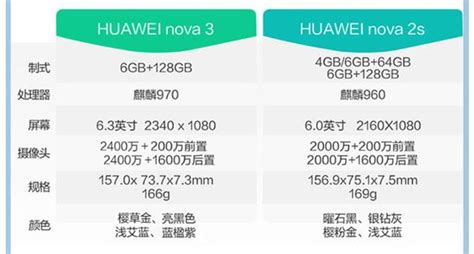 華為新機即將發佈，高顏值頂級配置四攝 每日頭條