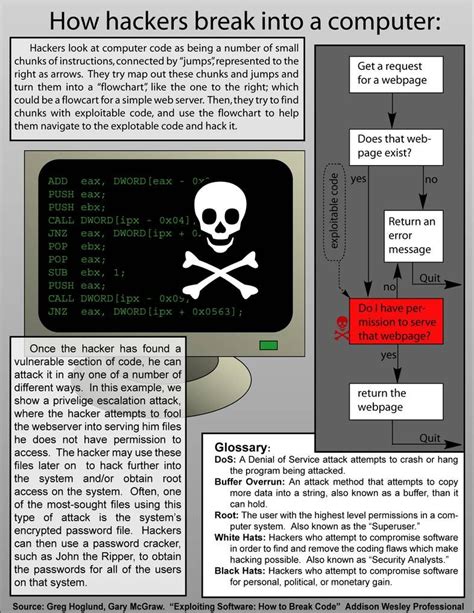 Infographic By Dalamori On Deviantart Computer Forensics Computer