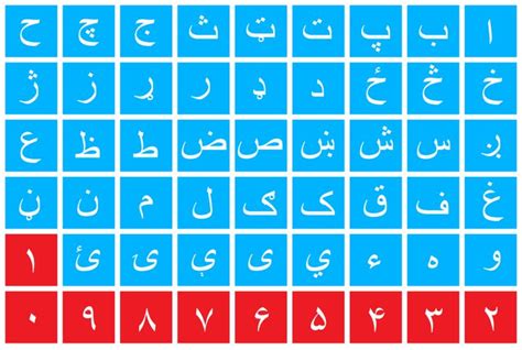 The Pashto alphabet | Coding, Alphabet, Learning