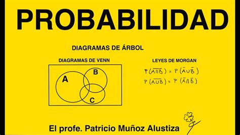 Diagramas De Venn Probabilidad Probabilidad Diagramas De Ve