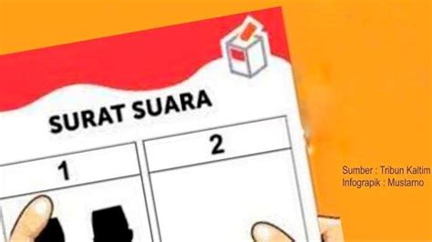 Jika Kotak Kosong Menang Ada Peluang Pilkada Diulang Tahun Depan