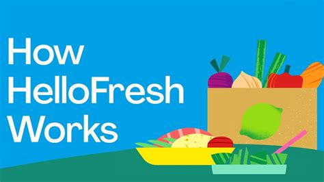 How Hellofresh Works Food Delivery Subscription With Fresh Meals