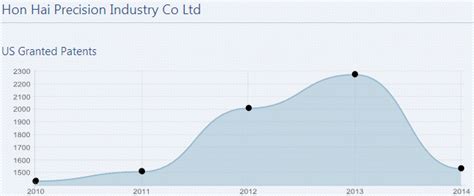 專利情報 ： Ifi Claims統計2014年美國專利獲證300678件成長率82 科技產業資訊室iknow