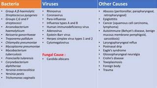 Sore throat | PPT