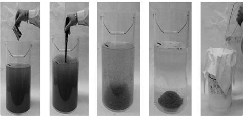 Coagulation-Flocculation-Sedimentation method at household level ...