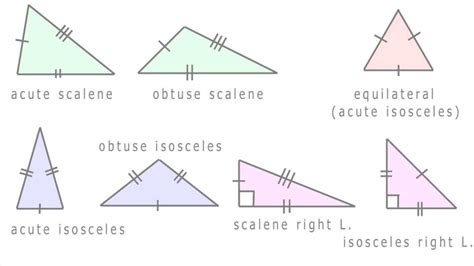 Triangle Types Basic Trig Gcse High School Math Youtube