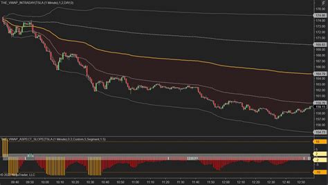 NinjaTrader VWAP Indicators TheVWAP