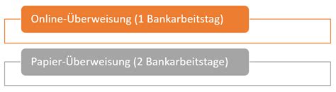 Erfahren Sympathisch Entmutigen Berweisung Schalter Dauer Psychiatrie