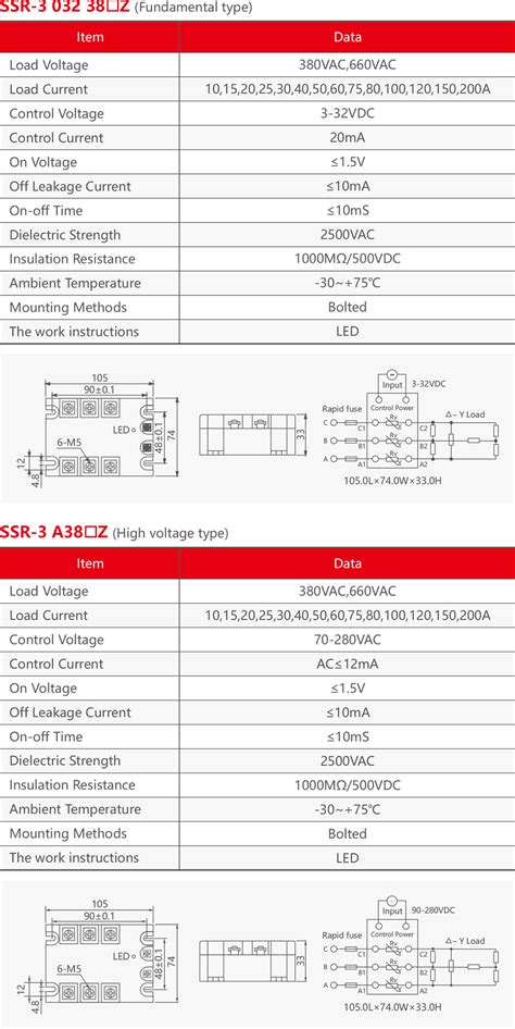 China China Beat 4p Mccb Factory SSR 3 Solid State Relay CNC