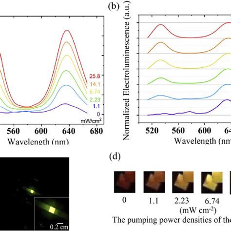 A Electroluminescence Spectra Of The Infrared Visible Download Scientific Diagram