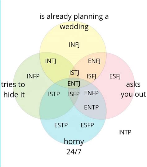 Mbti Relationships 55 Mbti Relationships Mbti Mbti Personality Images