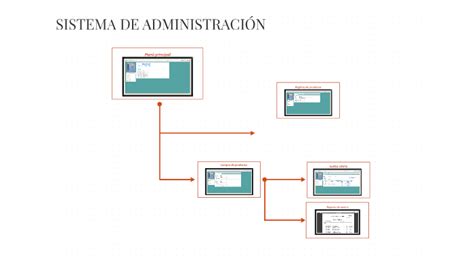 sistema de administracion   prezi