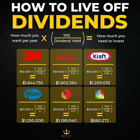 How To Live Off Dividends Artofit