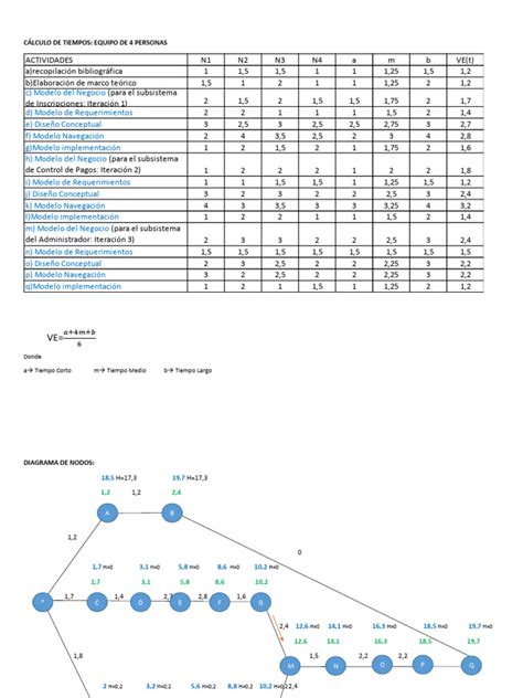 Cronograma Gantt | PDF