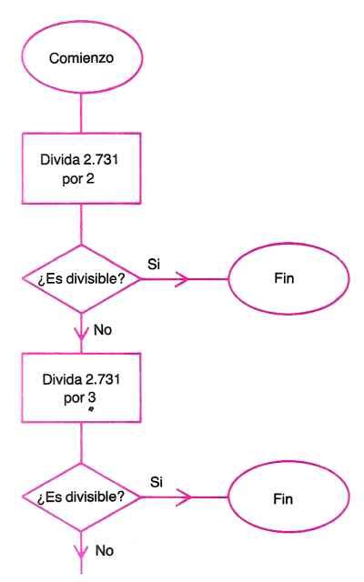 Top 104 Imagen Conceptos Basicos De Algoritmos Y Diagramas De Flujo