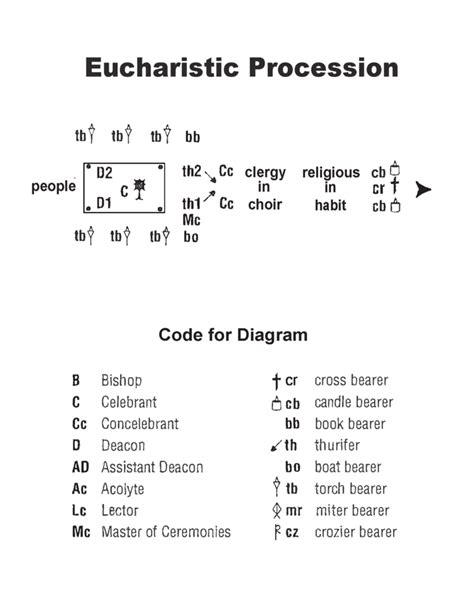 Eucharistic Procession Diagram Archdiocese Of New Orleans New Orleans La