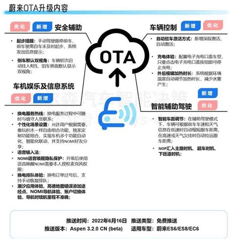 OTA监测月报上半年33家车企共推送92次OTA都有哪些内容功能 知乎