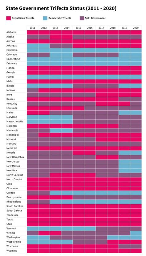 How Political Trifectas Can Affect Your Tax Bill Multistate