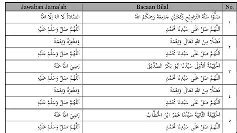 Ini Urutan Bacaan Bilal Salat Tarawih Dan Salat Witir Di Bulan Ramadan