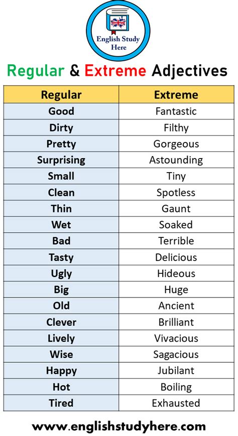 Extreme Adjectives List