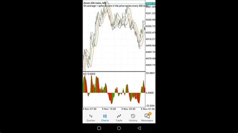 How To Catch Spikes On Boom With The Parabolic Sar Strategy Youtube