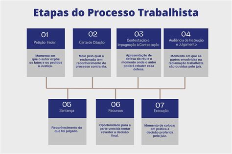 Processo Trabalhista O Que Saber Antes De Iniciar Um Jornal Tribuna