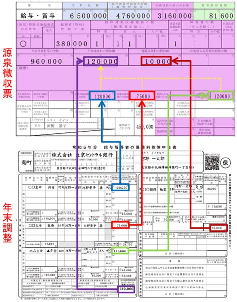 源泉徴収票の見方を図解で説明【令和5年 2023年 分】 詳しく解説！ 1分でも分かる！ Internet Watch