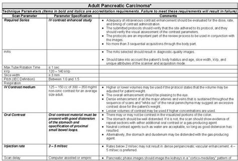 Pancreas Ct C Sphp Radiology Protocols