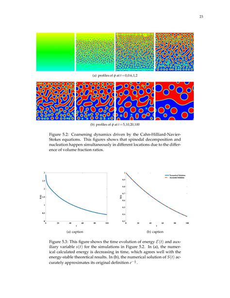 A General Framework To Derive Linear Decoupled And Energy Stable