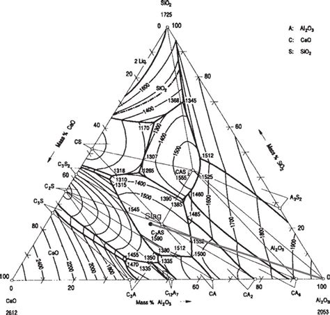 Phase Diagram Of Cao Al2o3 Sio2 System Aef