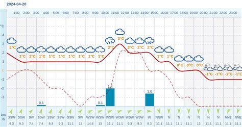 Pogoda Dla Szczytnej Na 20 Kwietnia 2024 Meteo W INTERIA PL