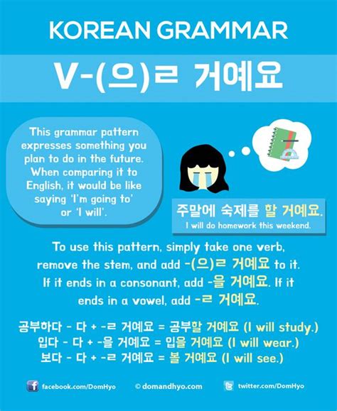 Korean Grammar - Future Tense | Learn basic korean, Korean language ...