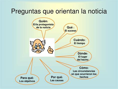 Preguntas Claves Medios De Comunicacion La Noticia Otosection