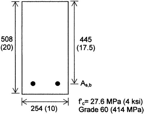 Optimal Design Of Singly Reinforced Section For Uniaxial Bending