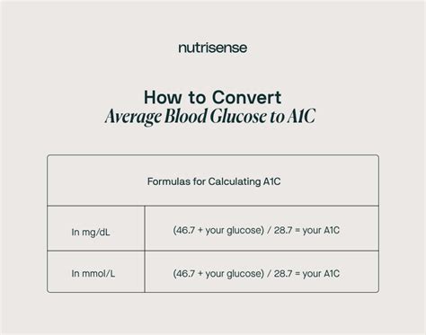 How To Calculate A C Levels Try Our Calculator Nutrisense Journal