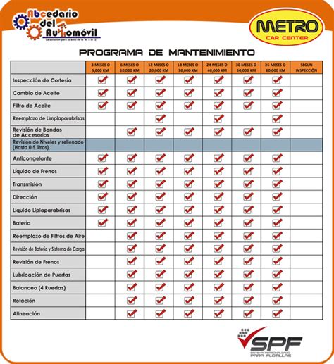 Tabla De Mantenimiento Abz Car