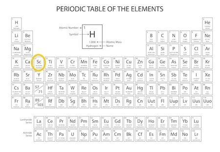 Scandium Overview, Properties & Uses | Study.com