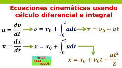 Formulas Cinematica Extraklim