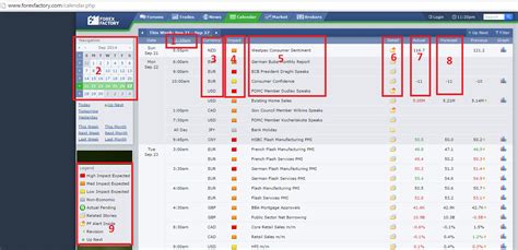 Forex Factory Calendar | Forex Calendar