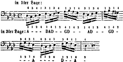 Figure From Examination Of Mid Nineteenth Century Double Bass Playing