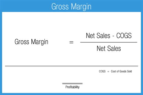 Profit Margin Equation Example - Tessshebaylo