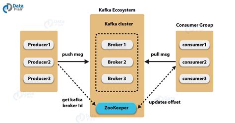 Apache Kafka Architecture Diagram