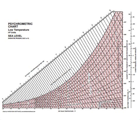 Free 7 Sample Psychrometric Chart Templates In Pdf