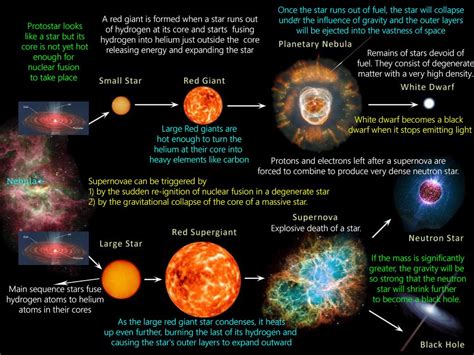 Planetary Nebula Astronomy Nebula Helix Nebula Nebulas Galaxies