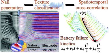 Quantitative Spatiotemporal Mapping Of Thermal Runaway Propagation