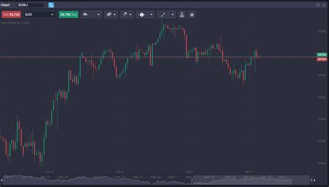 How To Trade Dow Jones Index The Full Us30 Trading Guide Primexbt